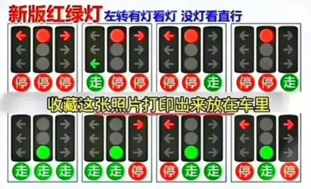 新版红绿灯信号灯图解_2025最新交通信号灯识别指南 第1张