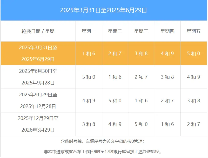 北京机动车限号规定_2025最新限行政策与注意事项 第1张