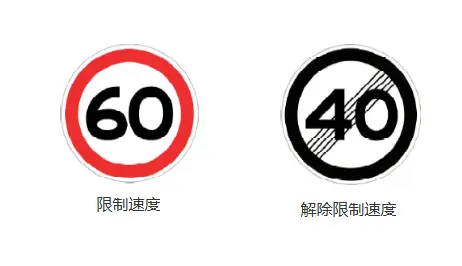限速标志牌图解_交通限速标志牌图片及详细说明 第1张
