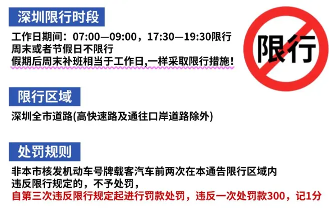外地车辆在深圳限行规定_2025最新限行政策详解 第1张