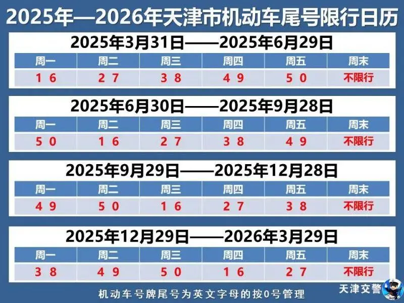 今天限行尾号_天津最新限行规定查询指南 第2张