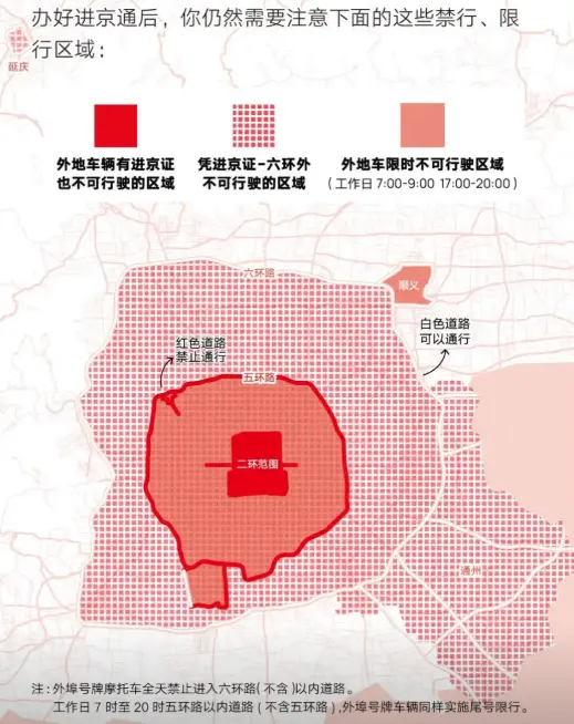 外地车进京限行政策_2025最新限行规定与注意事项 第1张