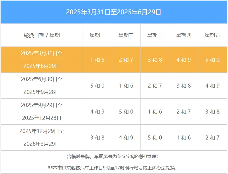 今天限行尾号_天津最新限行规定查询指南 第1张