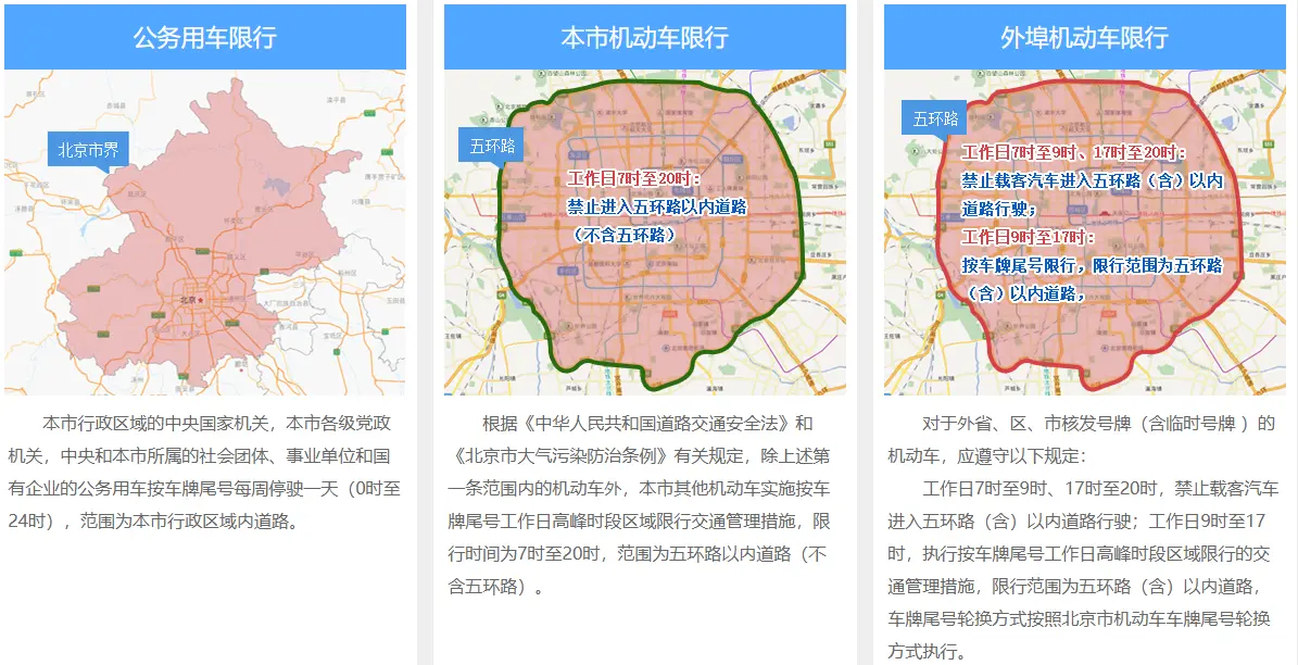 外地车进京最新规定_2025年外地私家车进京政策详解 第2张