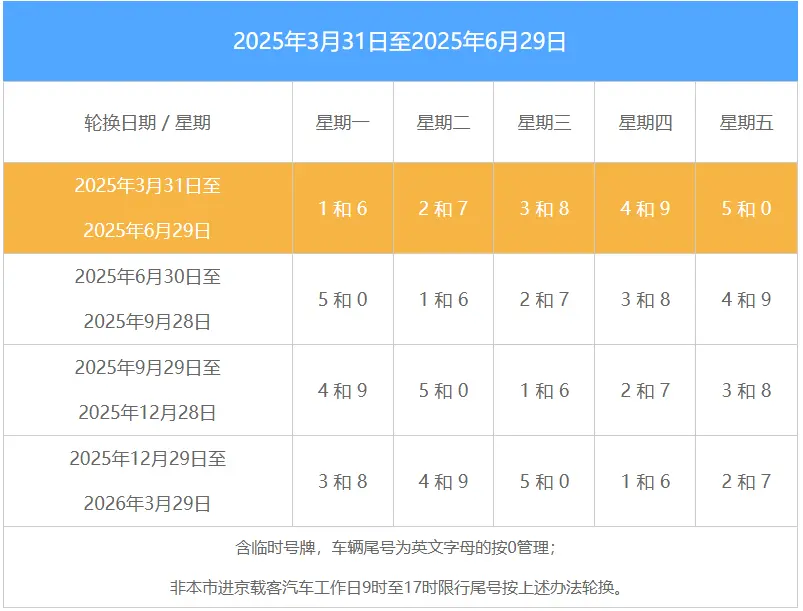 今天出京入京最新通知_48小时核酸要求以检测时间为准 第1张