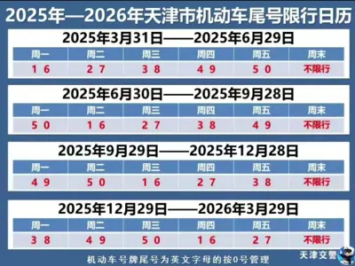 天津限号查询_2025最新限行规定与查询方法 第1张