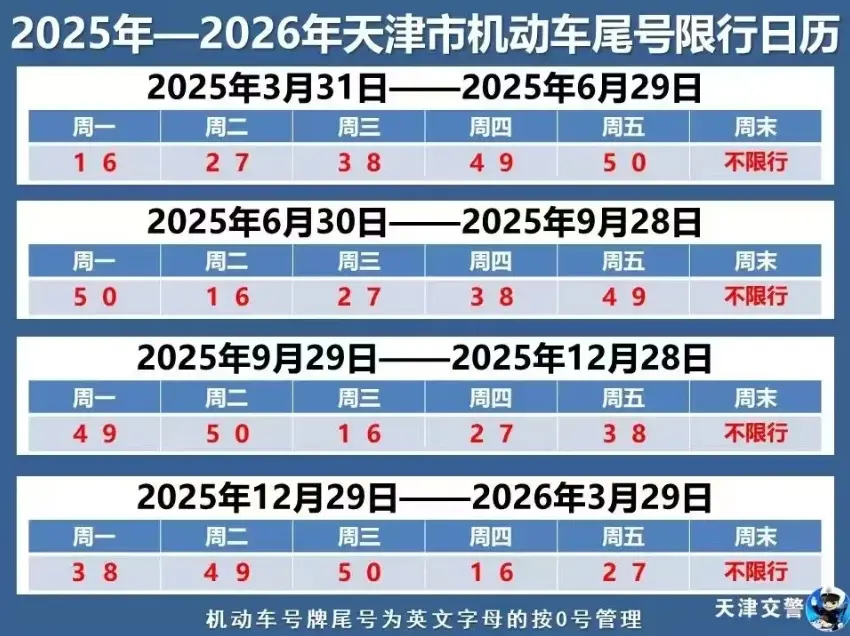 天津限号最新政策_外地车限行规定详解 第1张