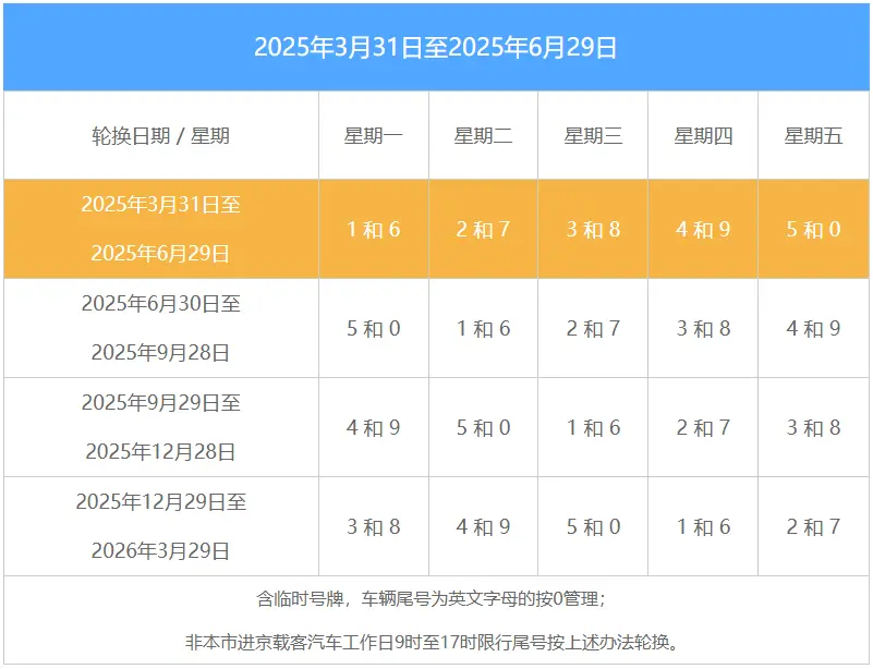 北京限行规定_今日北京车辆限行最新政策详解 第1张