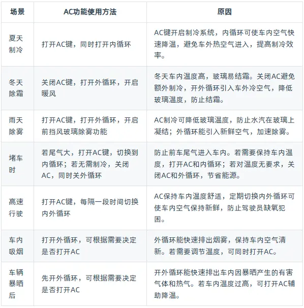 汽车ac是什么意思_专家详解汽车空调系统工作原理 第1张