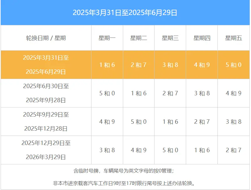 北京外地车限行_2025最新限行时段及规定详解 第1张