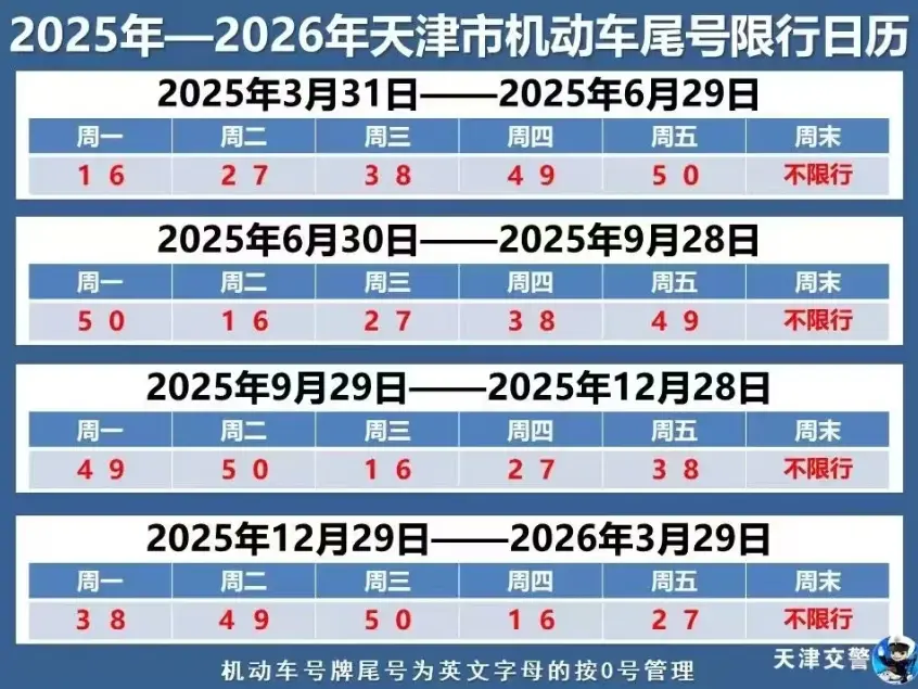 天津限号吗_今日天津限行尾号查询指南 第1张