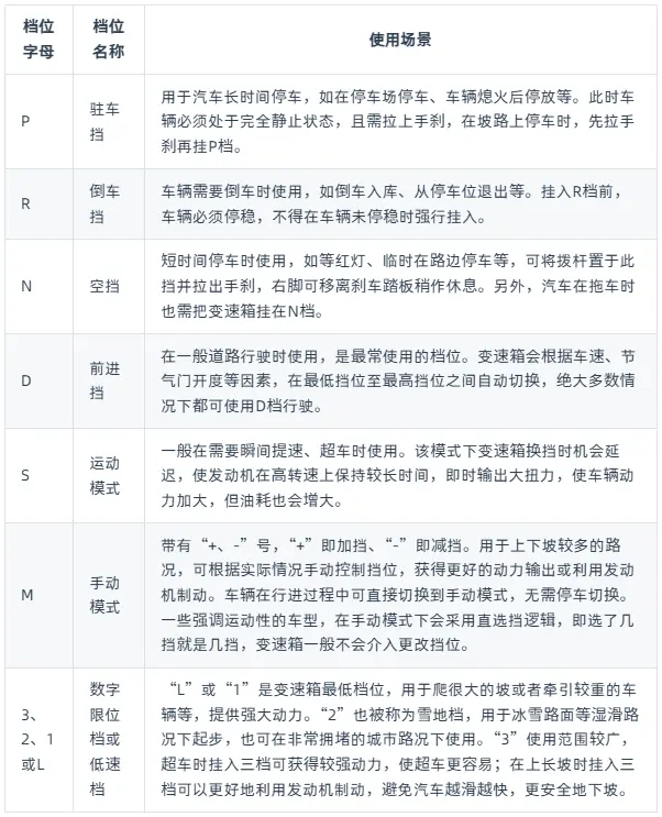 P R N D S代表什么档位_自动挡汽车档位功能详解 第1张