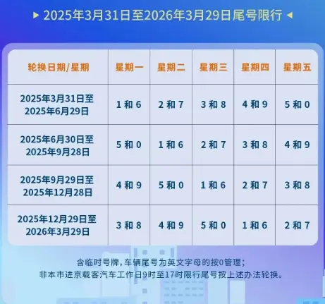 北京限号规定_2025最新限行时间表及区域指南 第1张