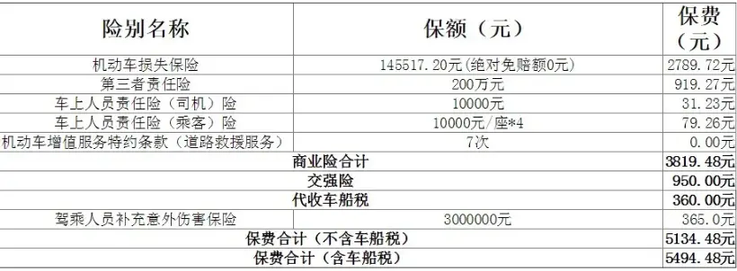 天籁车险全攻略_日产天籁保险这样买最划算 第2张