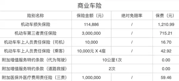 天籁车险全攻略_日产天籁保险这样买最划算 第1张