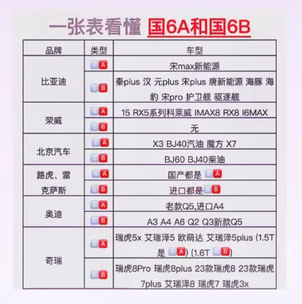国六a国六b辨别方法_教你快速区分两种排放标准 第1张