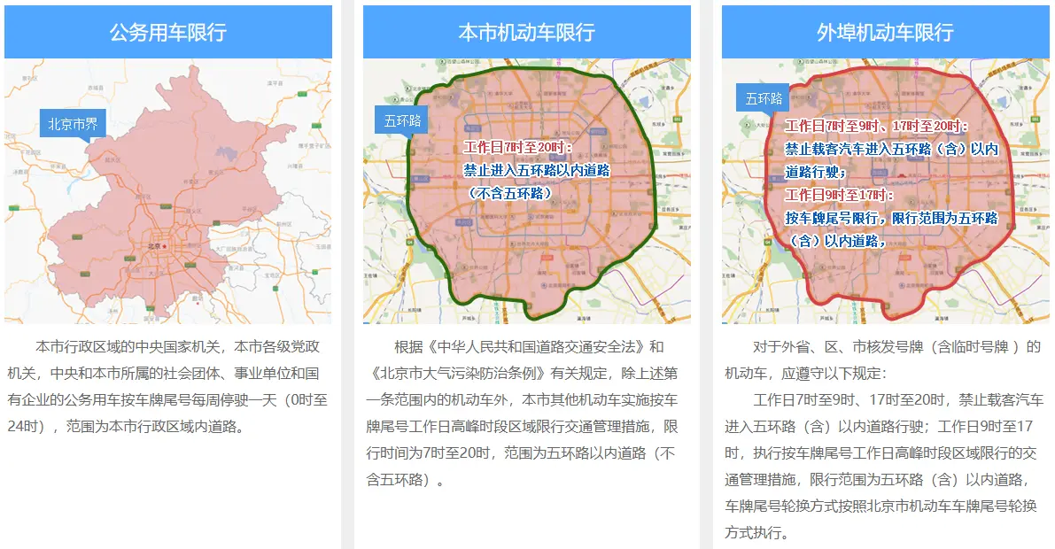 尾号限行北京_2025年最新限号政策与出行指南 第2张