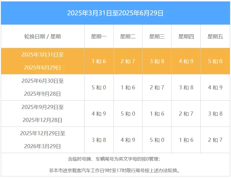 尾号限行北京_2025年最新限号政策与出行指南 第1张