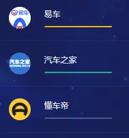 二手车平台哪个好_2025年高性价比二手车平台推荐 第1张