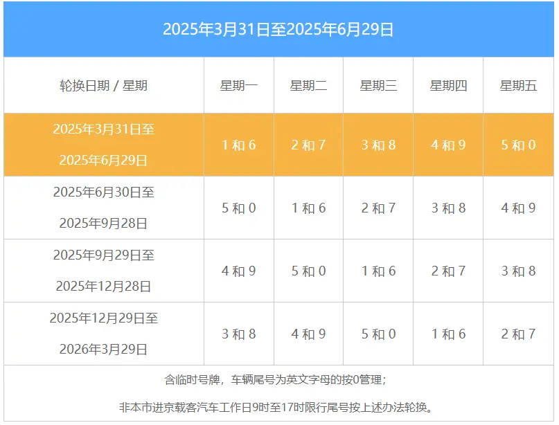 北京限行每月有二次机会吗_外地车限行政策详细解读 第3张