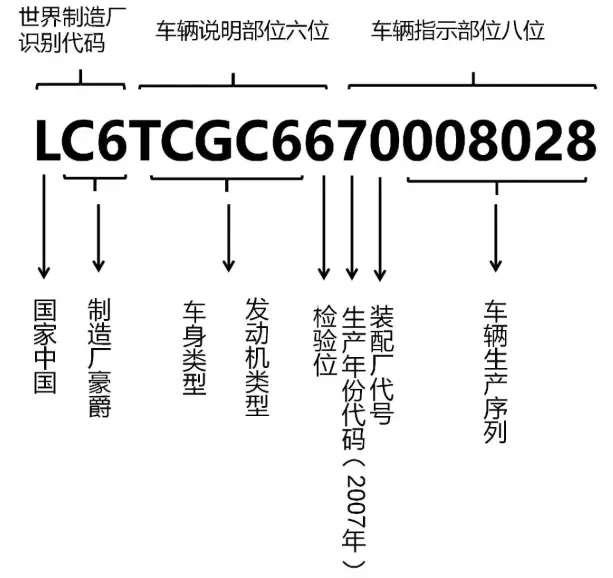 车架号后6位_快速查询爱车信息的关键密码 第1张