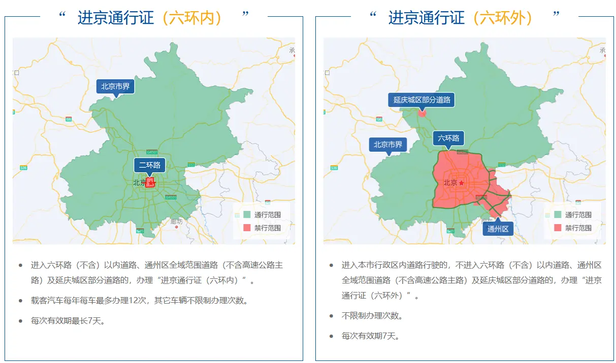 北京限号能上5环主路吗_外地车5环外限制时间吗 第1张