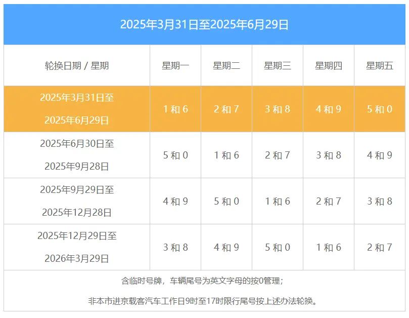 北京限号新规_10月尾号轮换变化早知道 第1张