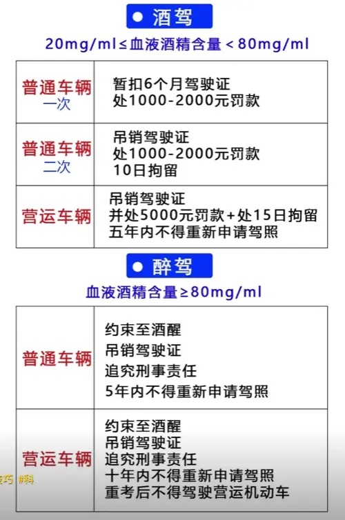 酒精含量大于等于多少为醉驾_醉驾标准最新规定详解 第1张