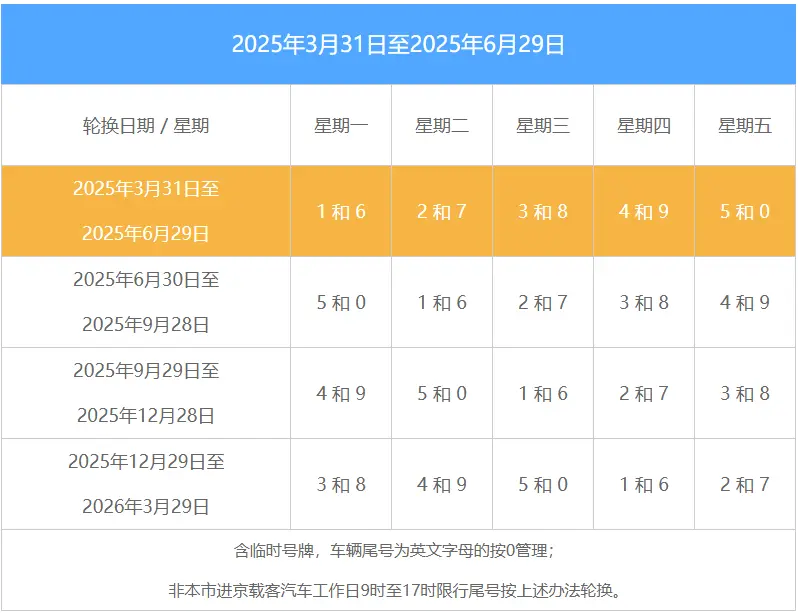 限号规定_10月最新交通限行政策详解 第2张