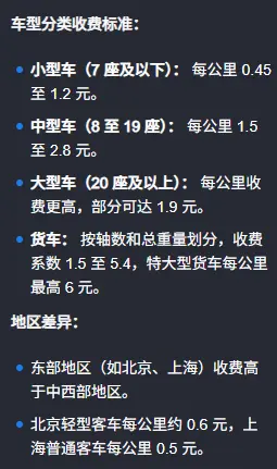 高速公路收费标准_2025最新高速收费政策详解 第1张
