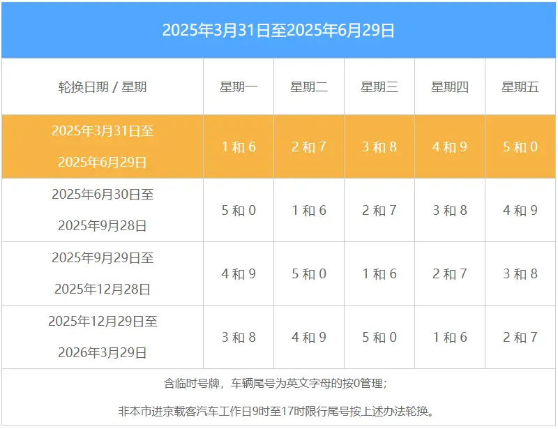 北京交通出行提示_下周出行路况提前掌握 第1张