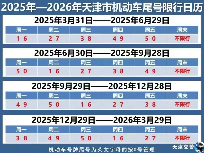 天津限行规定_今日最新限行政策详解 第1张