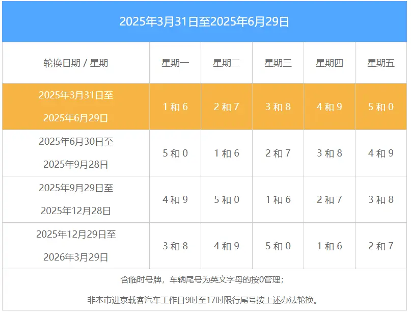 北京尾号限行_今日限行时间及最新规定详解 第1张