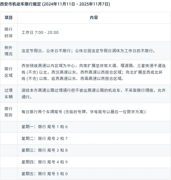 西安今天限行吗_明后两天机动车限行规定详解 第1张