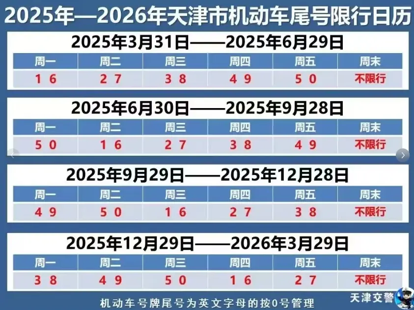 天津限号最新消息_今日限行措施及绕行指南 第1张