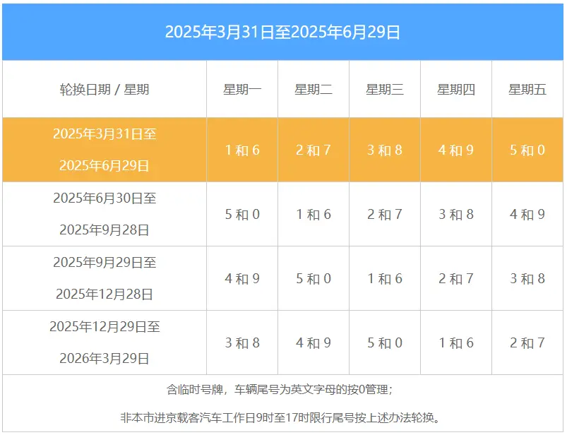 北京限号限行规定_今日尾号轮换最新变化早知道 第1张