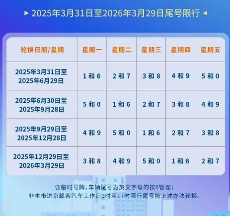 北京尾号限行规定_2025最新轮换政策全面解读 第1张