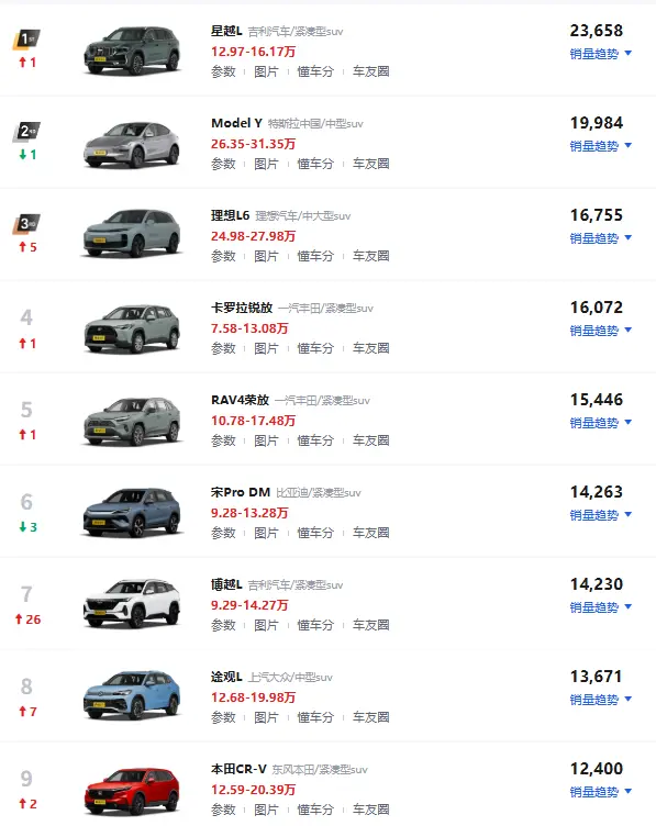 SUV销量排行榜前十_口碑最好的SUV车型推荐 第1张