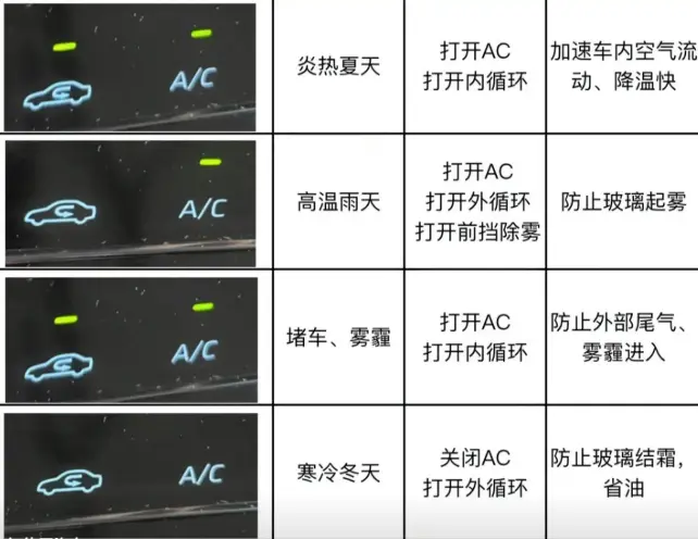 汽车空调ac是什么意思_汽车空调制冷按键功能详解 第1张