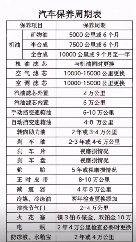 汽车大保养项目清单_全面了解爱车养护必做项目 第1张