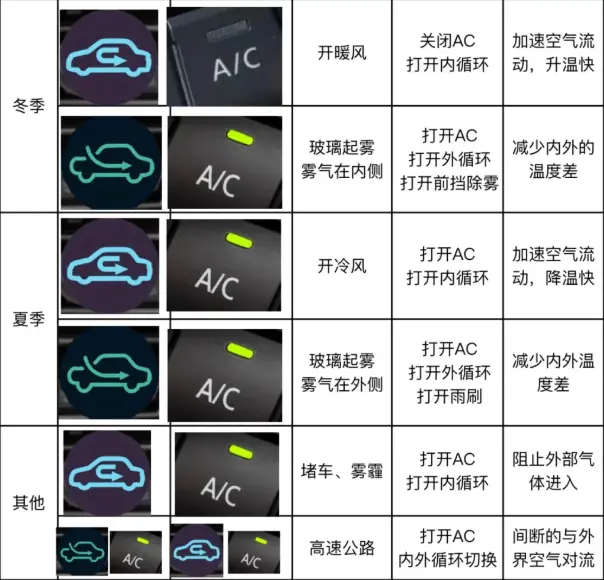 汽车ac开关是什么意思_汽车空调按键功能详解 第1张