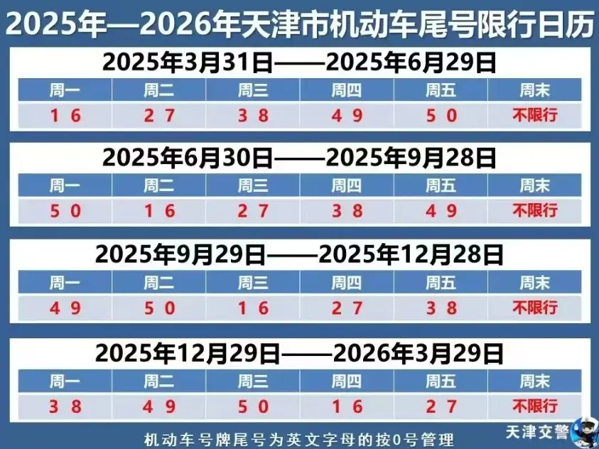 新一轮限号时间_2025年最新限行政策与实施日期 第2张
