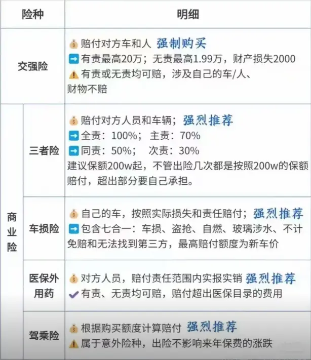 汽车全保险包括哪些项目_2025年最新车险保障内容详解 第1张