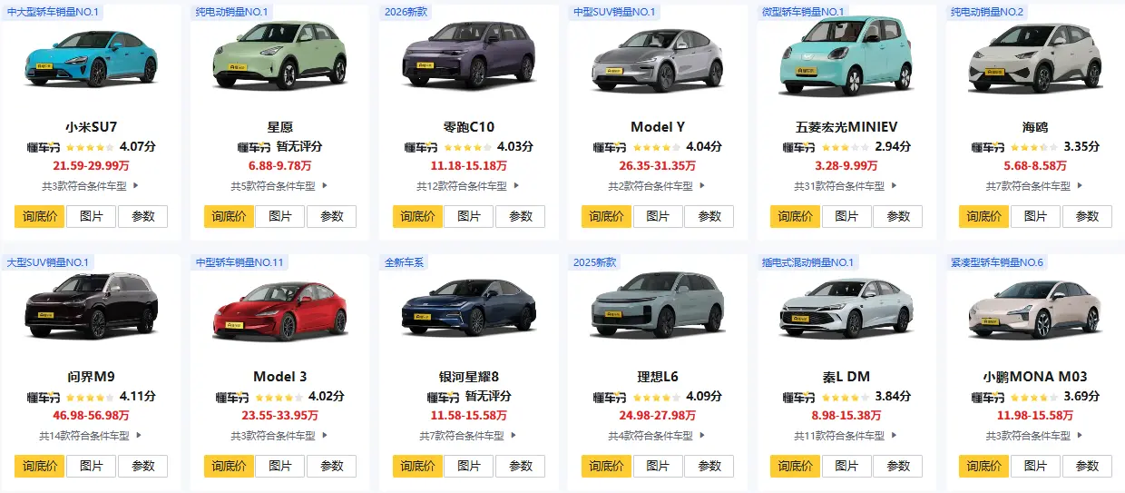 新能源汽车销量如何_月销突破70万辆创历史新高 第1张