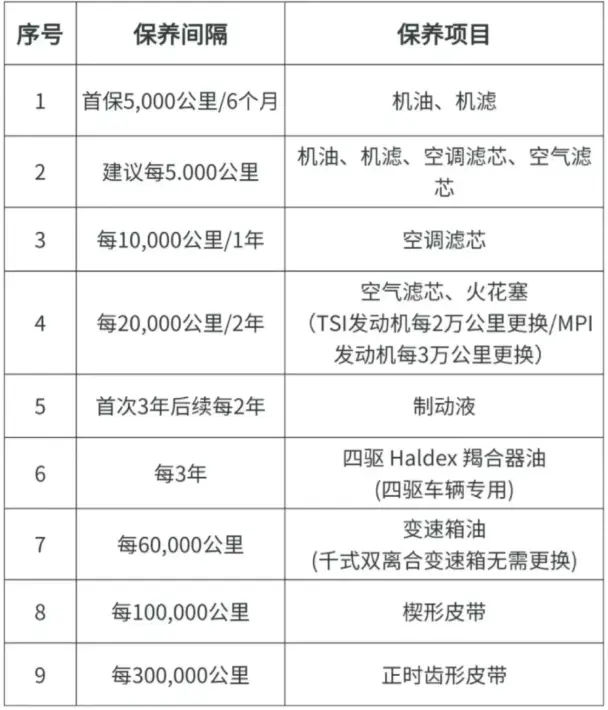 大众5万公里保养项目_5万公里必做的汽车保养清单 第1张