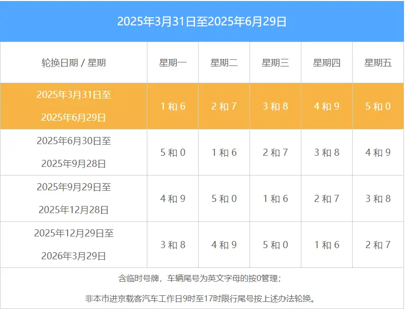 北京明日限号尾号_最新限行车牌号查询指南 第1张