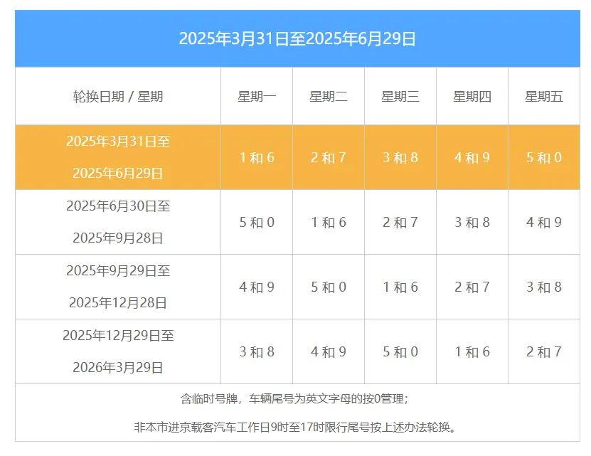 长阳最新限行通告_今日限行规定及绕行路线指南 第1张