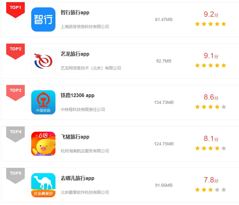 网上买汽车票用什么软件_2025最实用的购票APP推荐 第1张