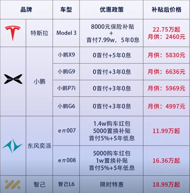 0首付新能源汽车价格表_最新免息购车方案全解析 第1张