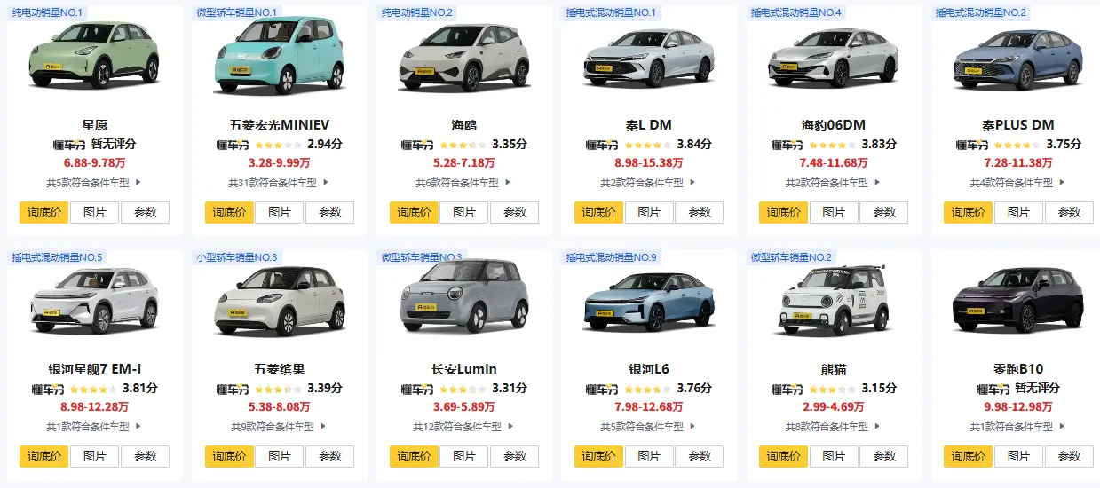 10万以下纯电动汽车排名_2025年最值得入手的平价电动车 第1张